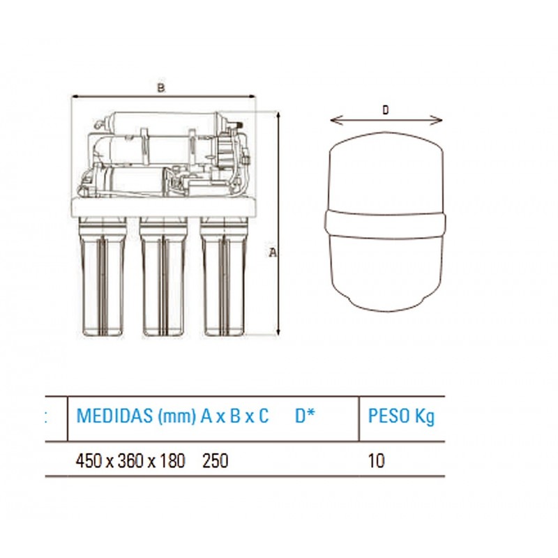 CORSA ESSENTIAL OSMOSIS INVERSA